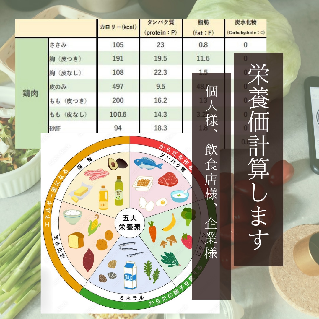管理栄養士がレシピ、献立、食の栄養価計算します 個人、企業、レシピ、料理など食の栄養価計算をお任せ下さい！ イメージ1