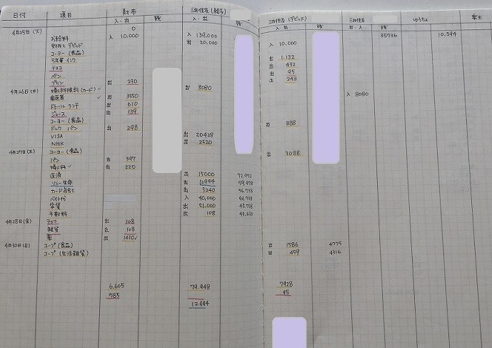 家計簿をつけて貯金するお手伝いします FPが家計の悩みについてアドバイスします イメージ2