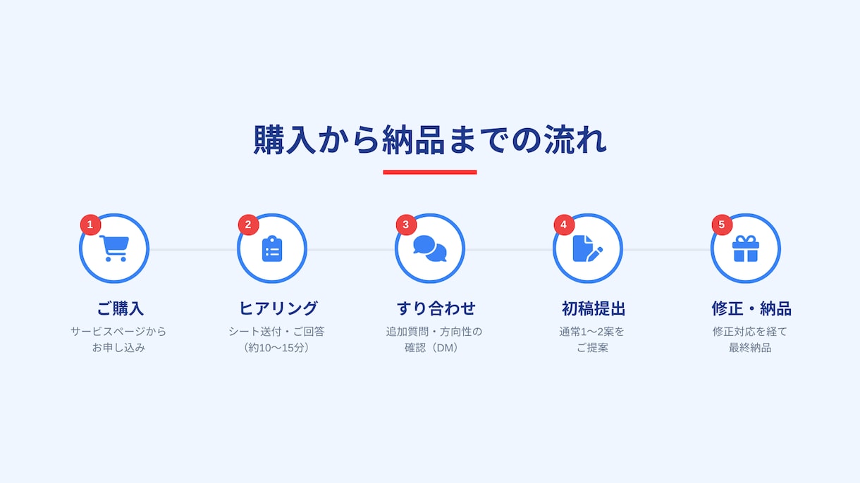 魅力が伝わるキャッチコピー作ります 伝わらない魅力を“刺さる一言”に整えます。 イメージ5