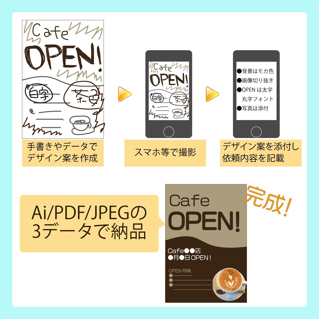 あなたの考えたデザインチラシを形（データ）にします A4チラシのデザイン画像をillustratorにて作成 イメージ2