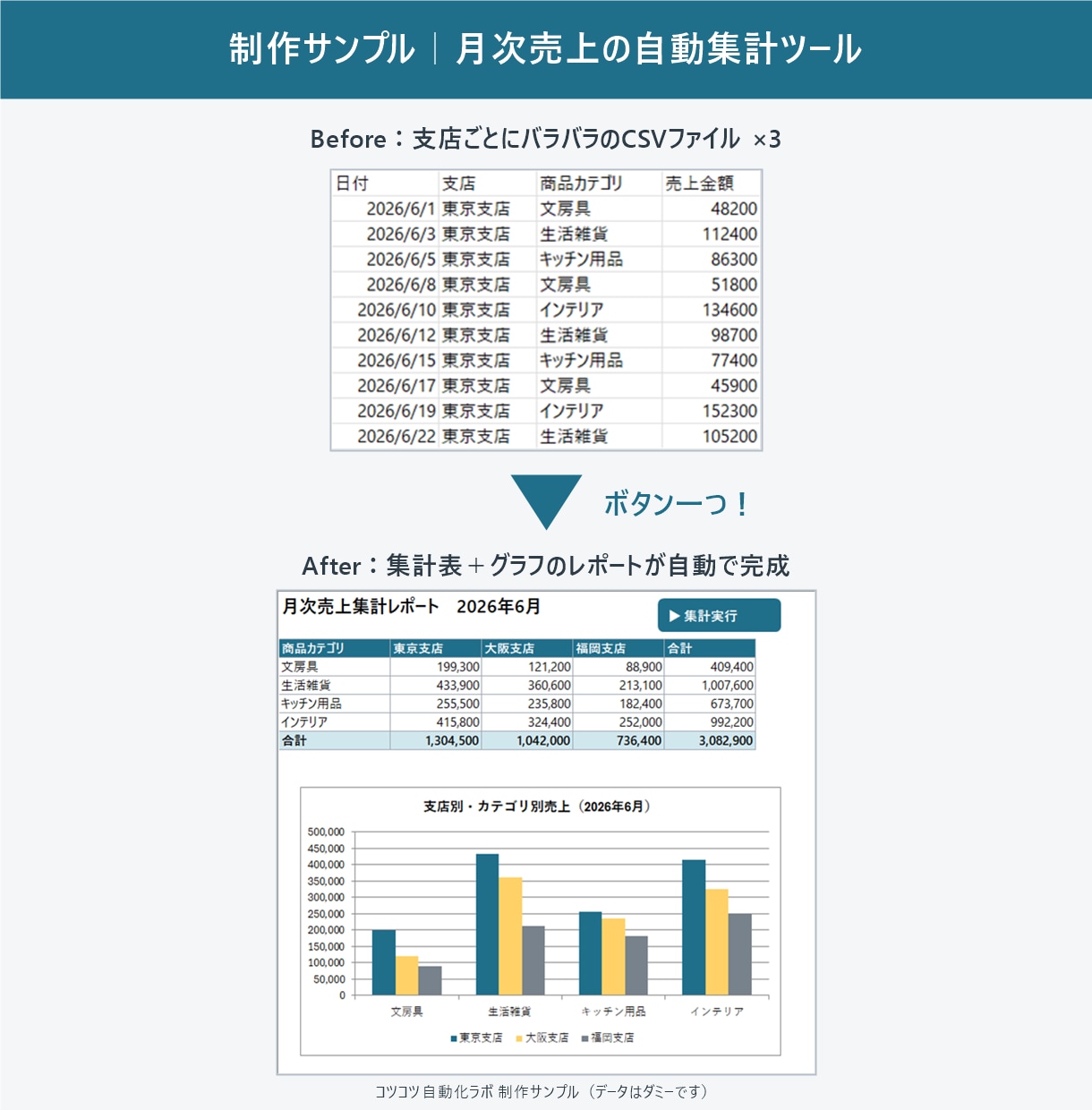 Excelマクロ・VBA・GASで自動化します スプレッドシートも対応。毎月の定型作業をボタン一つに イメージ2