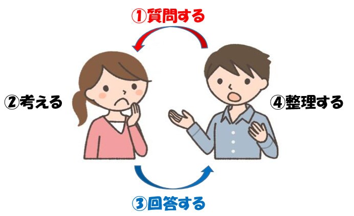 コーチング体験ができます コーチングに少し興味があって体験してみたい方へ イメージ1