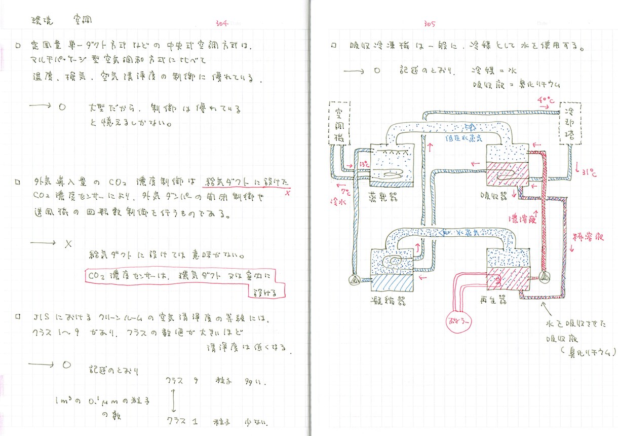 一級建築士　受験学科学習ノートを売ります 一級建築士学科試験合格できた学習ノートA4サイズPDFデータ イメージ4