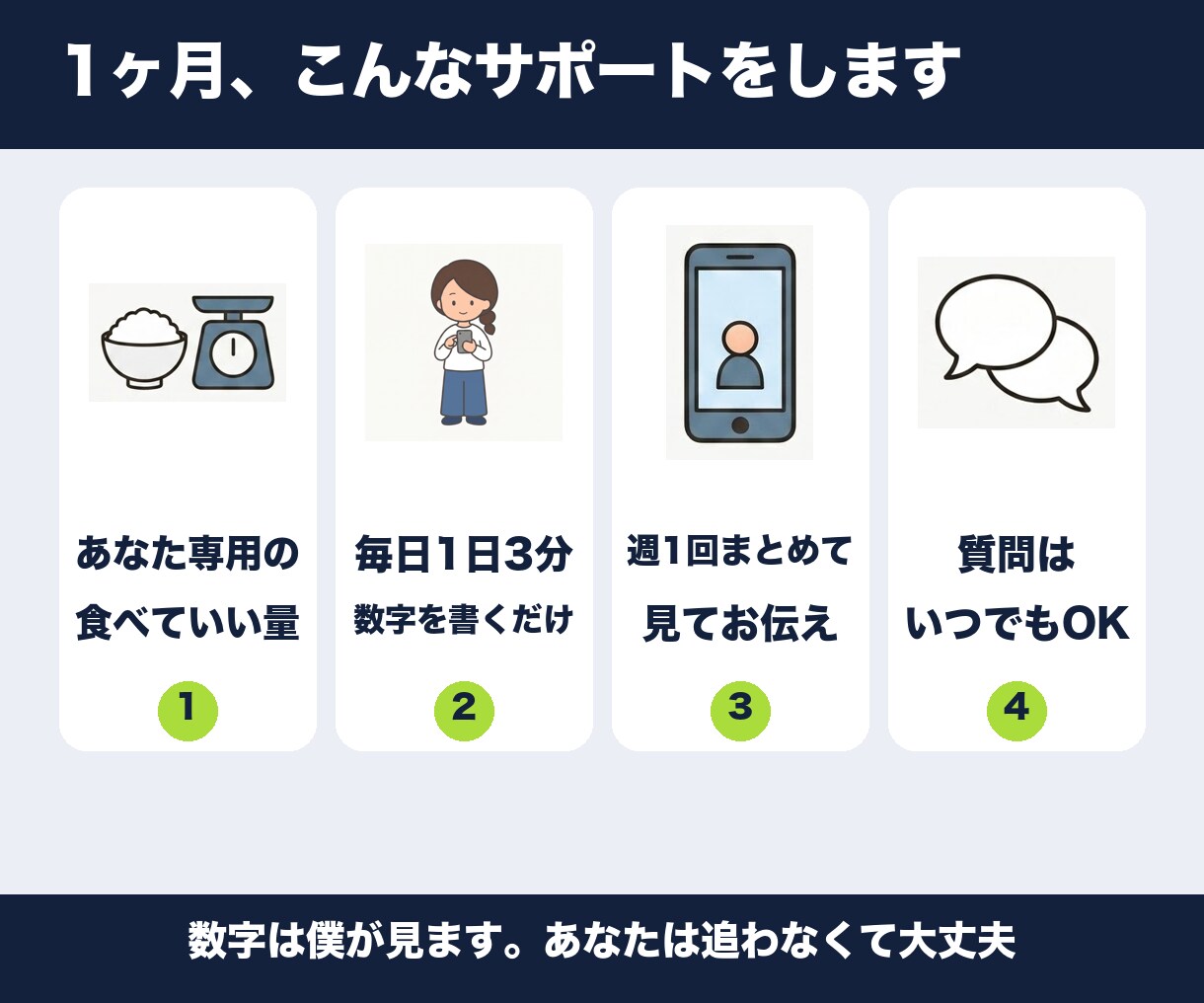 1日3分の記録だけ！食事を週1で見て整えます 禁止食ゼロ・運動は任意・毎日きっちりできなくて大丈夫 イメージ3