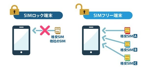 ドコモのスマホ SIMロック解除します 2015年5月以降にドコモから発売された機種が対象です。 イメージ1