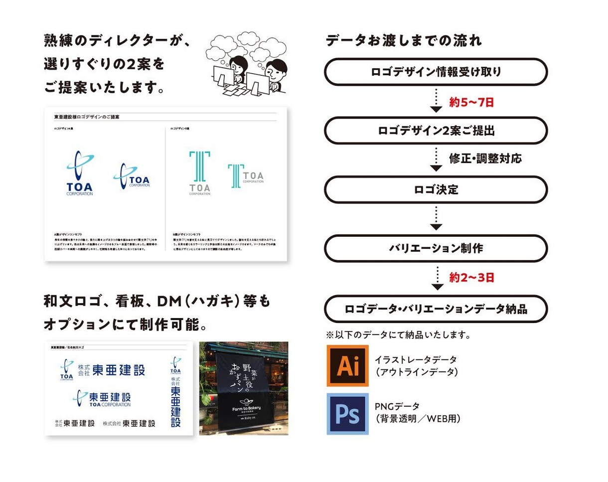 プロのディレクターが長年愛されるロゴを作ります 受賞歴のあるディレクターが本質を捉えたロゴをご提案します。 イメージ10