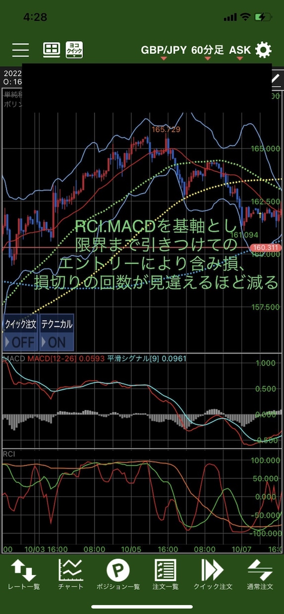 RCI.MACDを極めたデイトレード手法教えます サラリーマン、主婦の方などスキマ時間でトレードを行う方向け イメージ3
