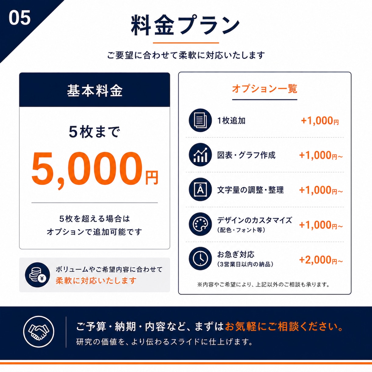 医療・学会発表スライドを見やすく仕上げます 現役医療職が研究内容を理解し、価値が伝わる資料に整えます イメージ5