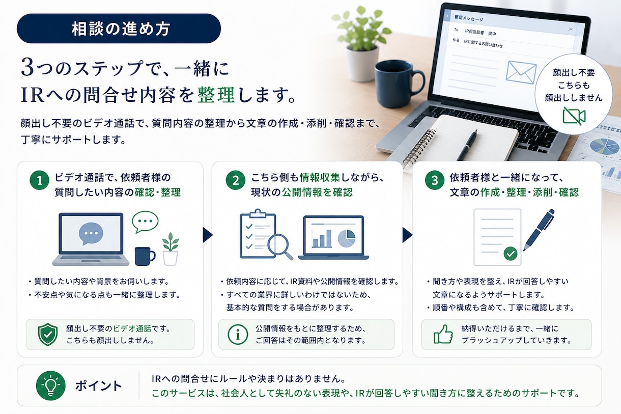 上場会社へのIR問合せメールや文章を添削します 企業やIRへの問合せ、不安になりませんか？ イメージ3