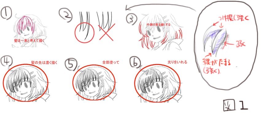 ポージングが不安な方などイラスト添削致します プロが細かくイラスト添削致します イメージ2
