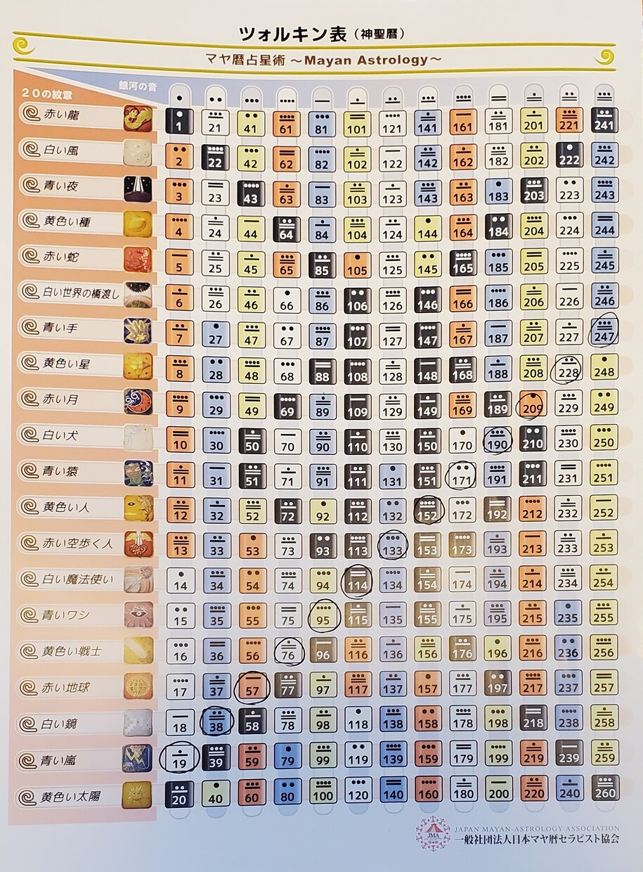 今世の使命や役割 目的やテーマをお伝えします マヤ暦ライフナビゲーター資格取得済の羽音からあなたへ イメージ1