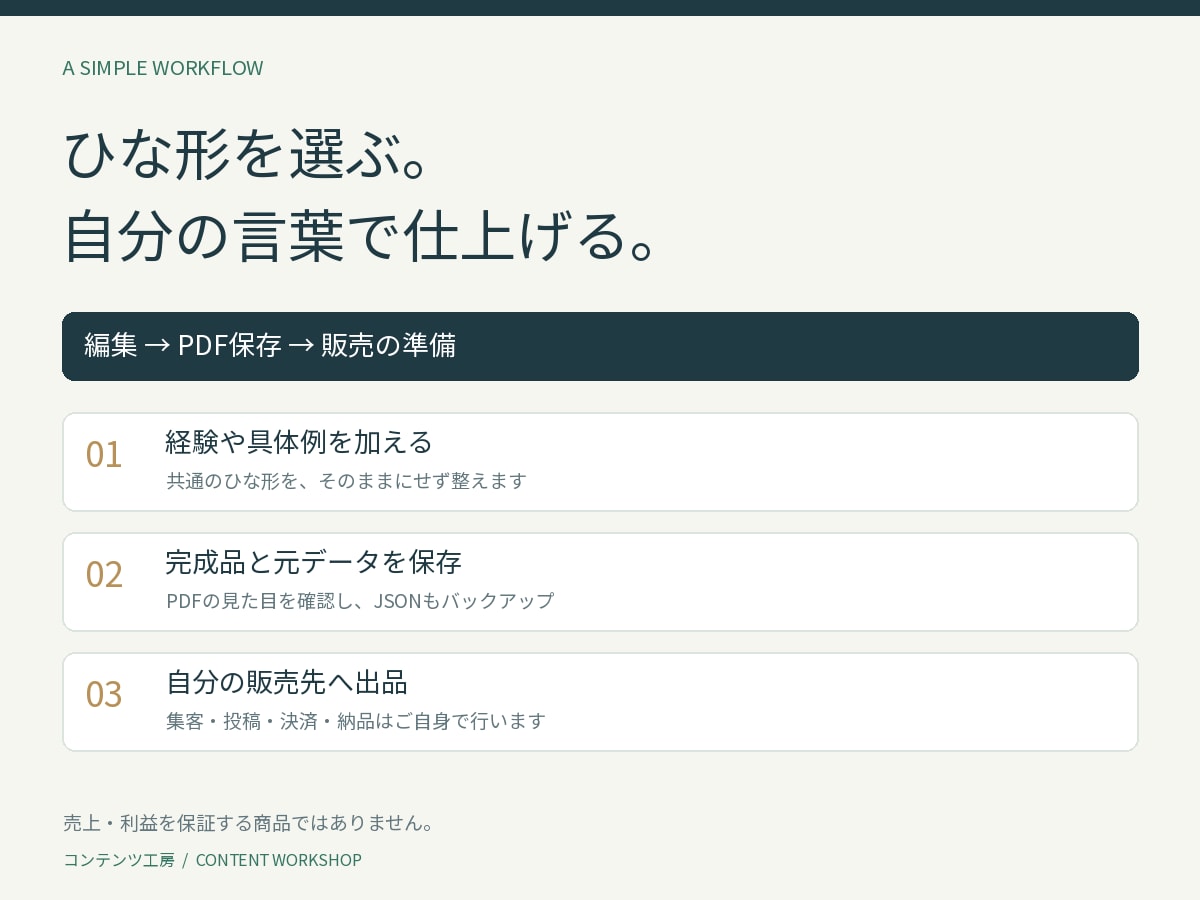 専用ツールでPDF商品づくりを支援しますます API不要｜教材・販売文・PDF作成をまとめて イメージ3