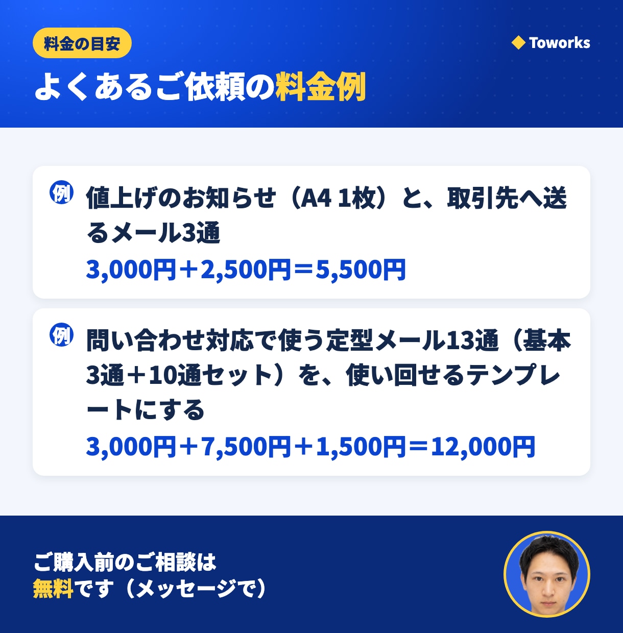 お詫び・催促・値上げのメールを作ります メール3通かA4 1枚。件名案と敬語チェック付き イメージ5