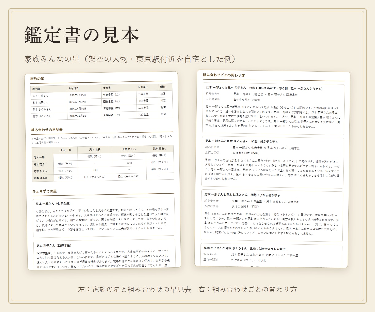 家族みんなの星と関わり方を九星気学で鑑定します 4人まで。組み合わせごとの関わり方と家族の運気 イメージ2