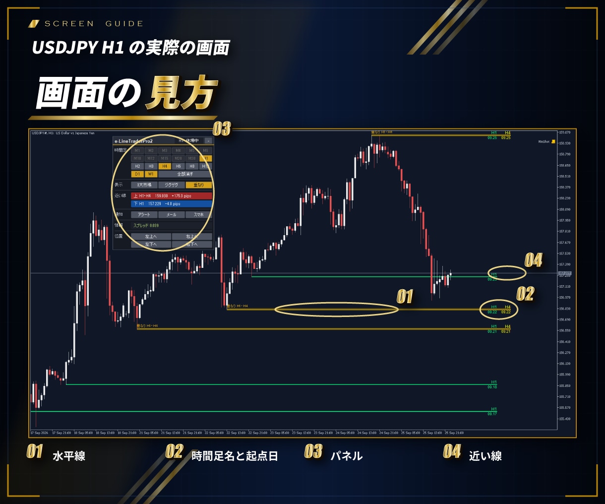 MT4/MT5意識されるレートに水平線を引きます マルチタイムフレーム対応、各時間足別水平線、意識ゾーンの表示 イメージ6