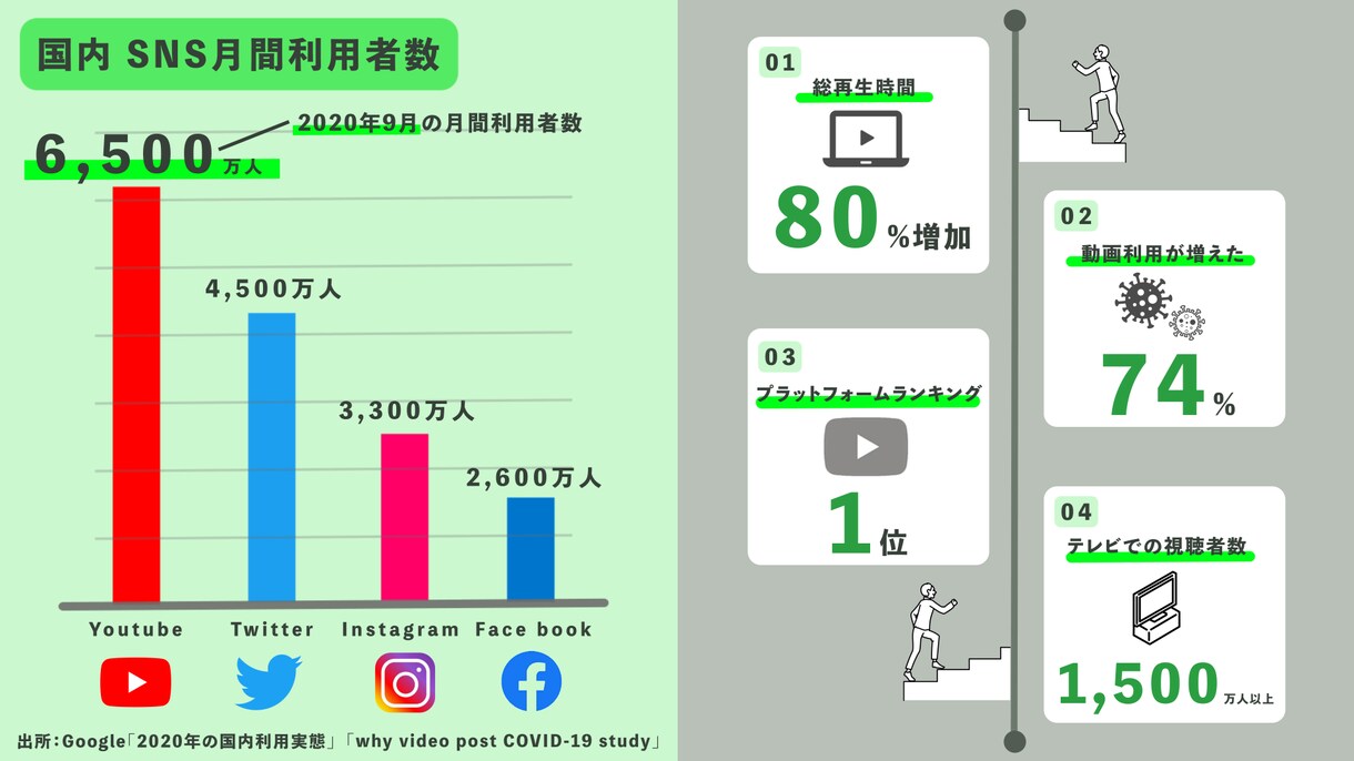 見易い資料で聞き手の心を掴めます あなたもこれでプレゼンスター！ イメージ2