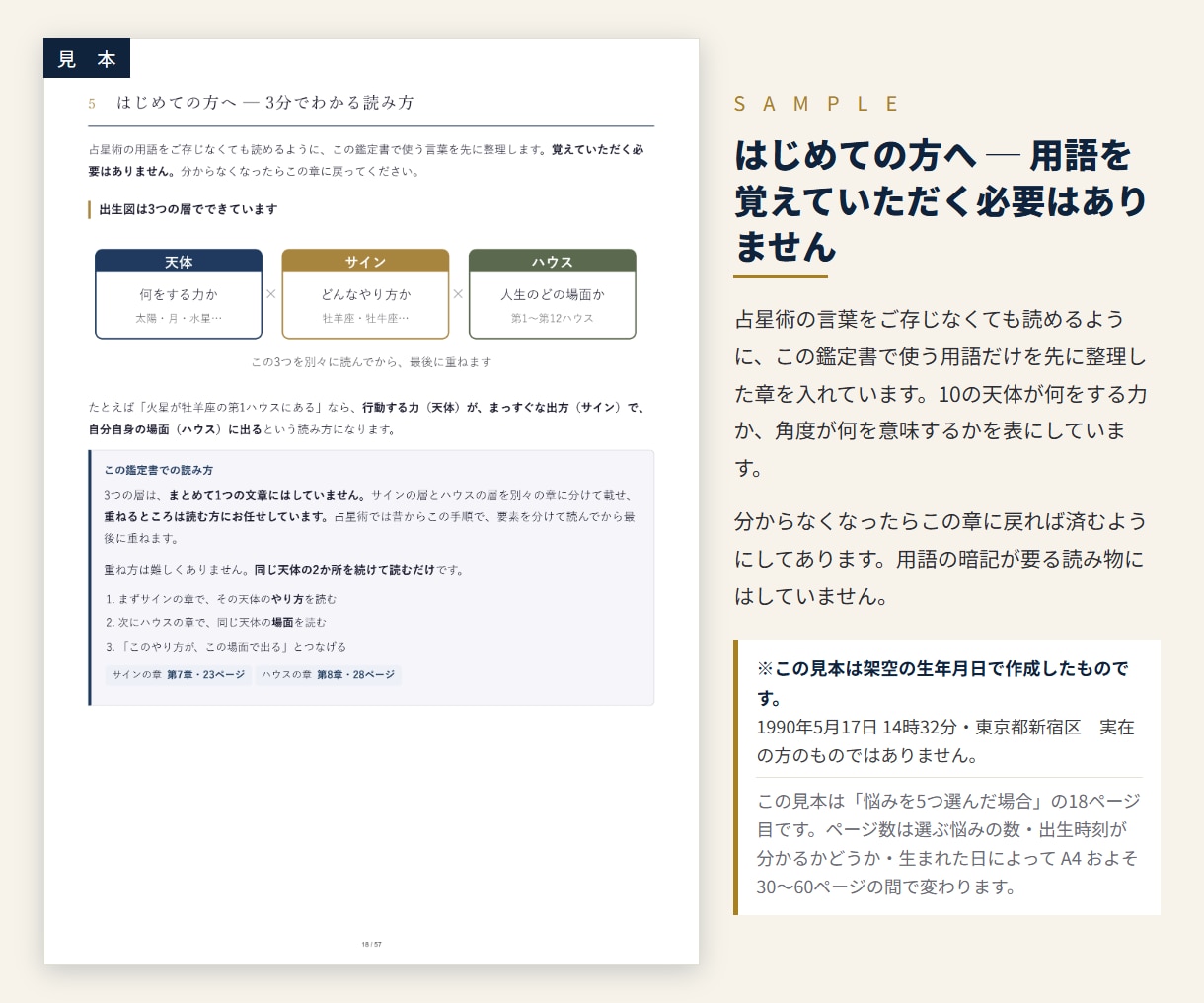 西洋占星術で、あなただけの取扱説明書を作ります 占いというより、自分の棚卸し。 イメージ5