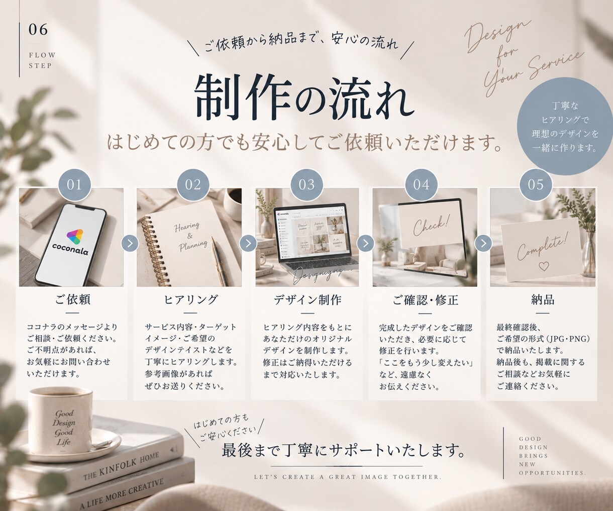 ココナラ出品画像作成・デザインします あなたのサービスの魅力が伝わる、見やすく目に留まる画像に。 イメージ6