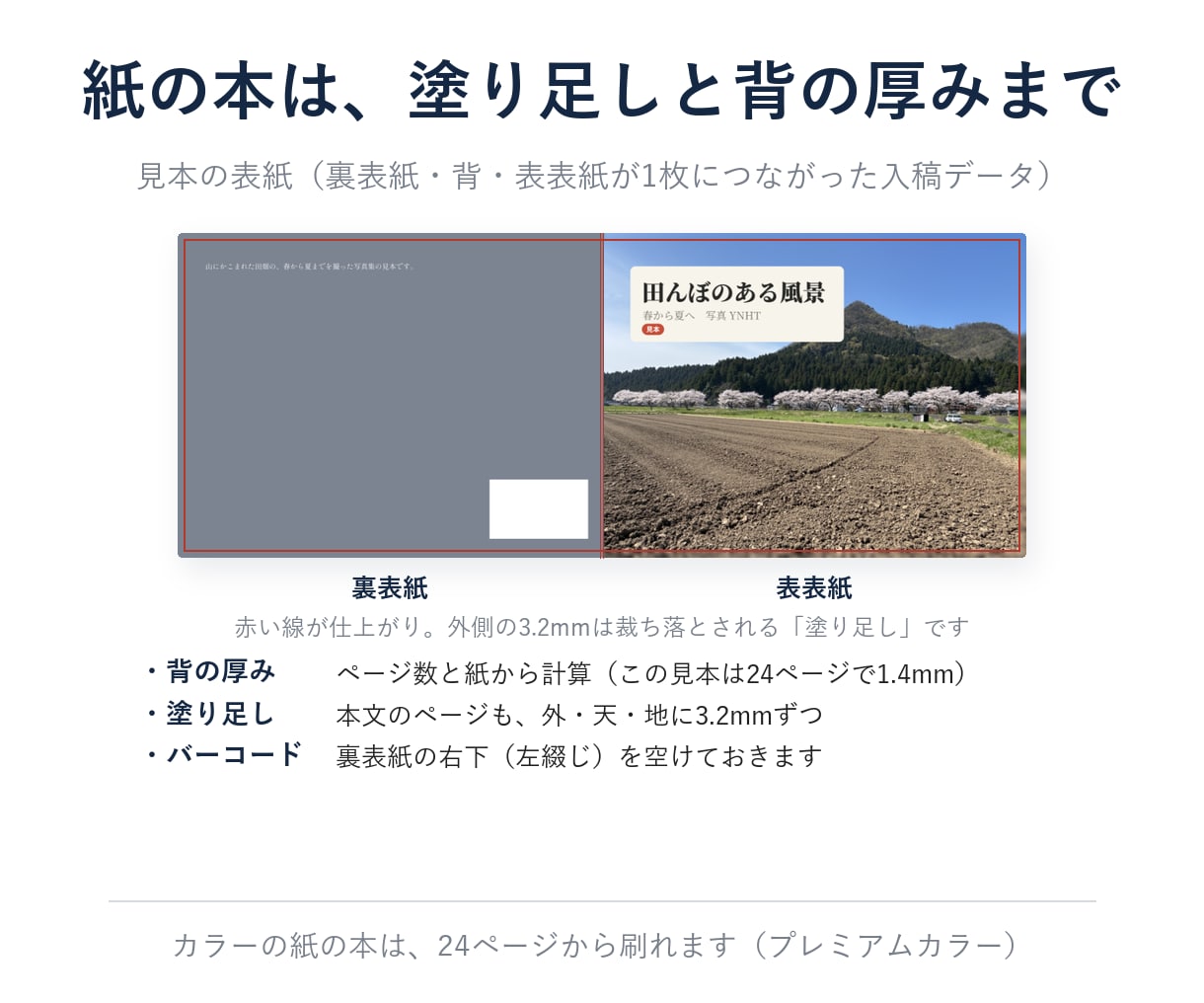 写真集・絵本・作品集をKindleと紙の本にします ページの絵をそのまま本に｜カラーの紙の本も｜通話なし イメージ4