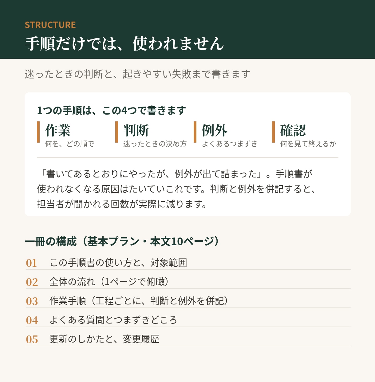 業務マニュアル・手順書を作成します 口頭で引き継いでいる作業を、一冊にまとめます イメージ2