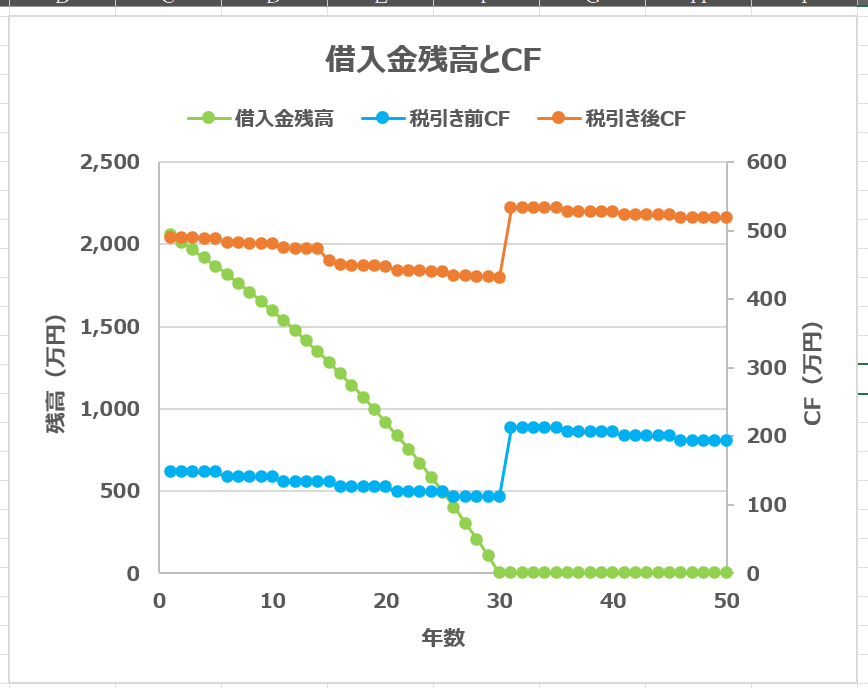 不動産投資の収支シミュレーションツールを提供します 簡単な入力で、瞬時に投資判断ができるように！ イメージ6