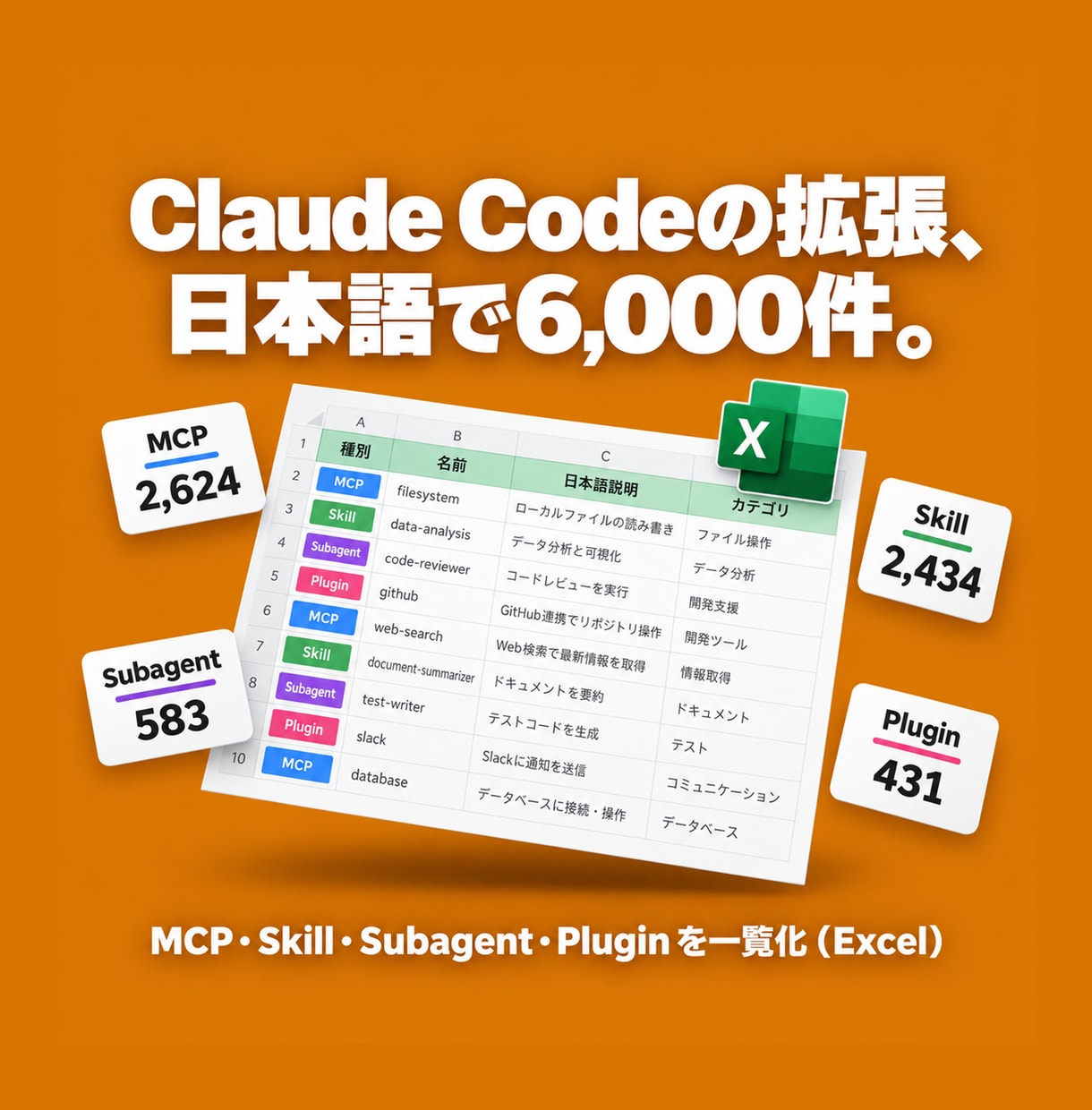 Claude Code拡張6000件を提供します MCPやスキルを日本語で一覧化。探す時間をゼロに イメージ1