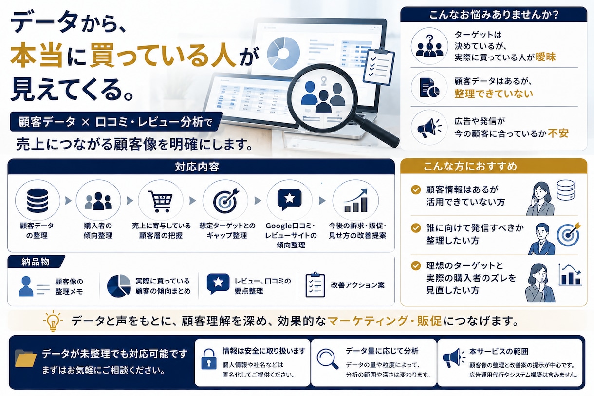 顧客データを整理して“買っている人”を明確化します 顧客データから実際に買っている顧客像を整理し改善策まで提案 イメージ1