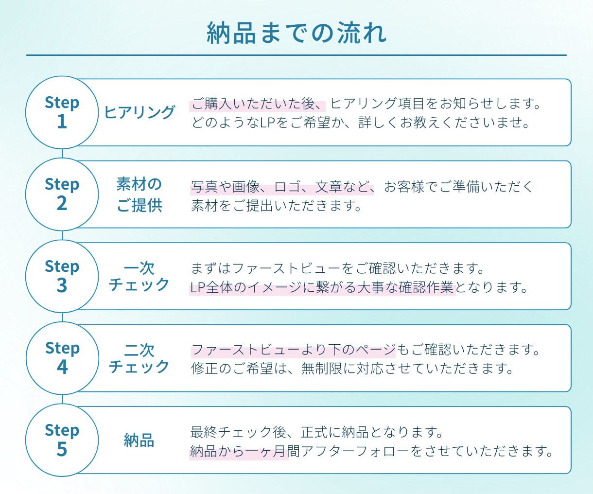 集客に必要な設定ぜんぶ乗せ！ペライチLP制作します オリジナルFVで訴求する、女性向けLPを低予算で作りたい方に イメージ4