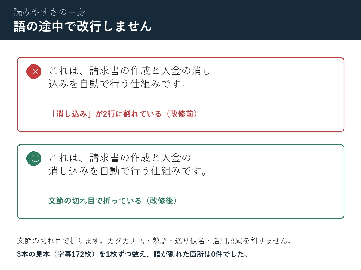 セミナー・研修動画に読みやすい字幕をつけます 装飾テロップはやりません。話した内容を、正確に読みやすく イメージ3