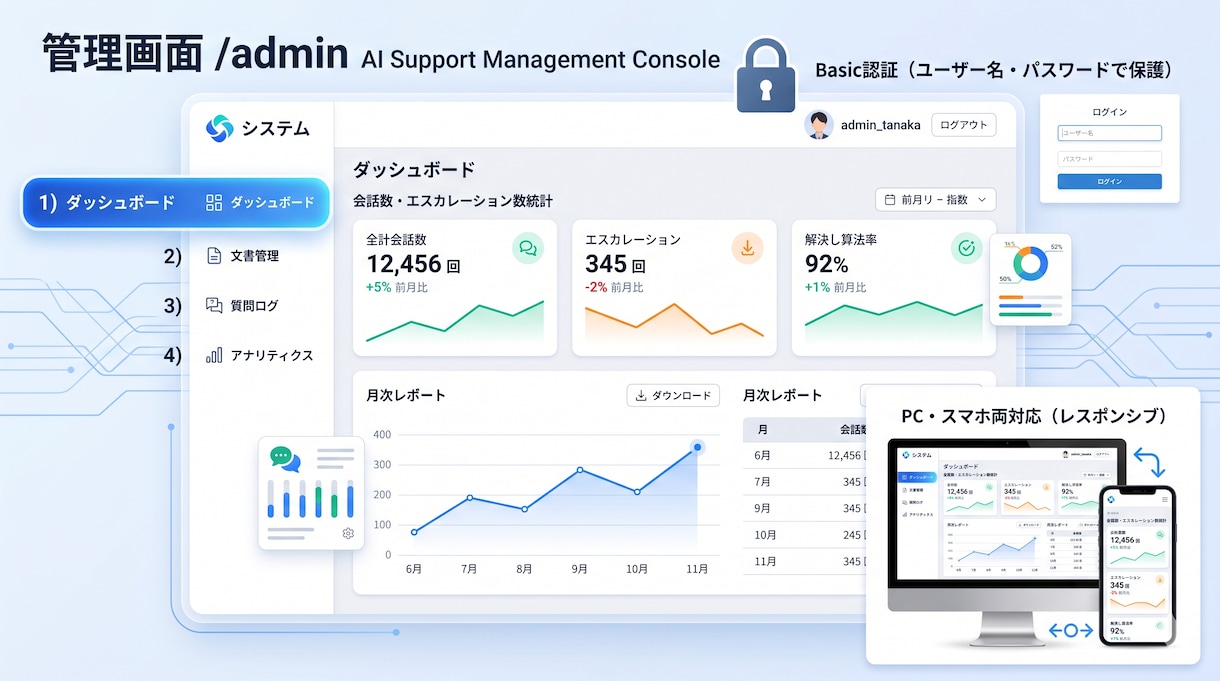 士業向けHP設置型AIチャットボットを納品します 【士業向け】HP設置型AIチャットボットを納品します イメージ6