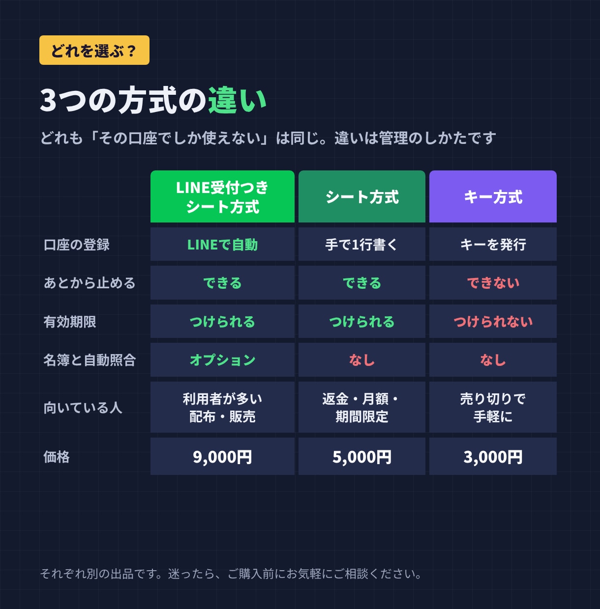 EA・インジの口座認証にLINE自動登録を付けます 口座番号はLINEで自動受付｜承認はチェック1つ イメージ4