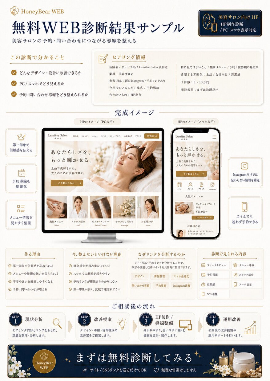 最短1週間×信頼されるホームページ作ります 面倒な工程を減らしてスムーズ納品 イメージ9