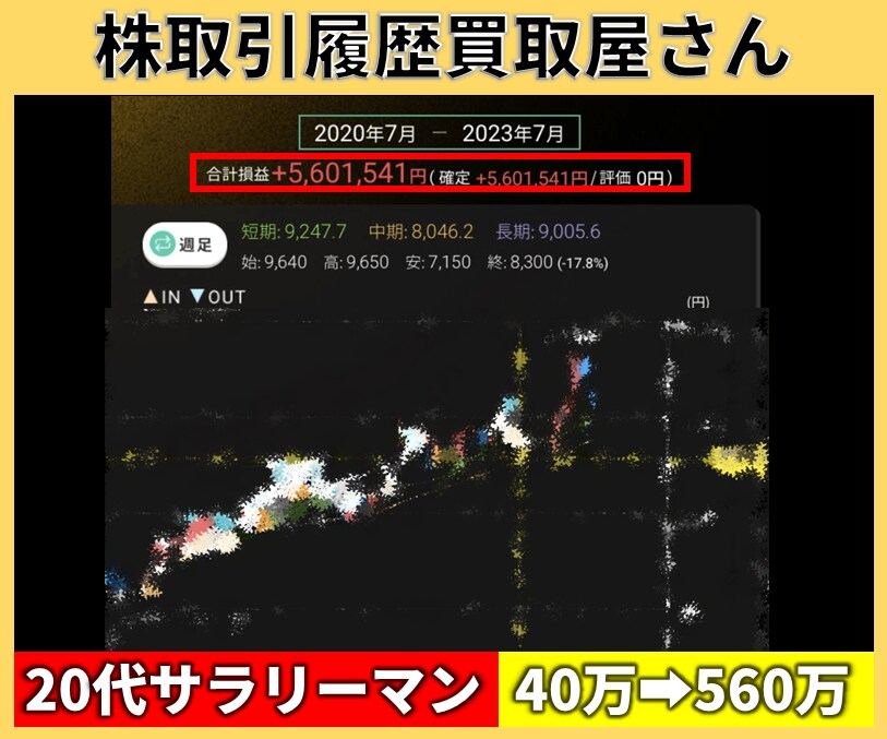 サラリーマン投資家の取引履歴を公開します ■株取引履歴買取屋さんでは投資家のリアルな取引履歴を購入■ イメージ1