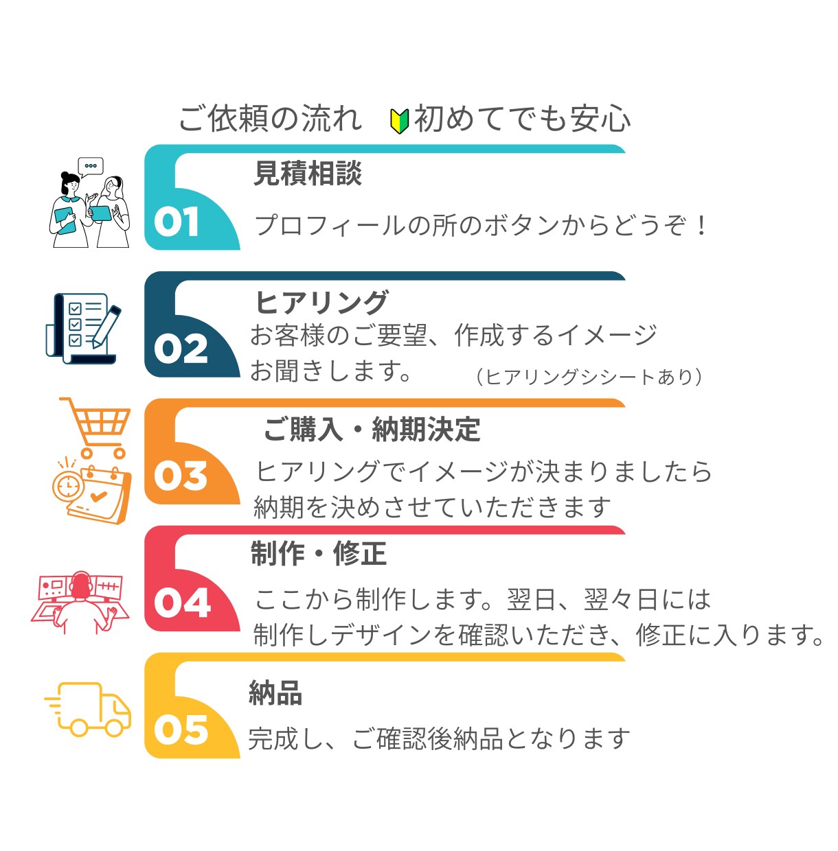 1秒で伝わるデザインバナーを作成します はじめての方も安心してご相談してください。 イメージ2