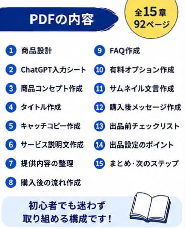 AIでココナラ出品文を作るマニュアルをお渡しします 商品タイトル・説明文・FAQ・納品文まで実践型作成PDF イメージ4