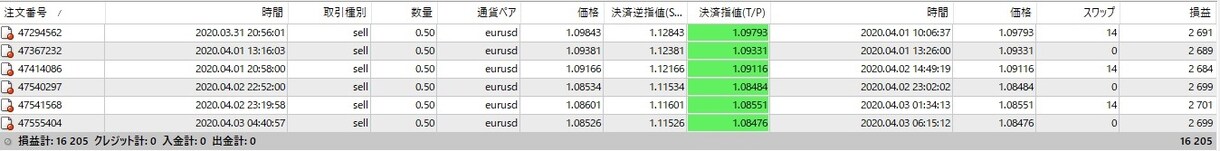 絶対不況を生き延びるために毎日現金を生み出します 安定して利益を生む「お亀屋FXトレード・マニュアル」 イメージ3