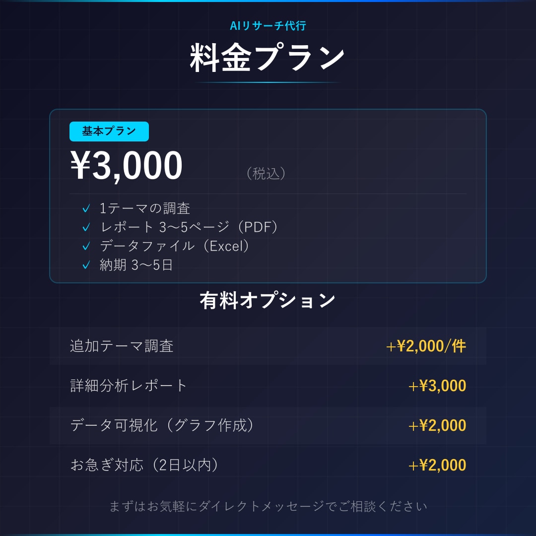 AIを使って競合調査・市場リサーチを代行します AIリサーチで1日分の調査を数時間に短縮 イメージ4
