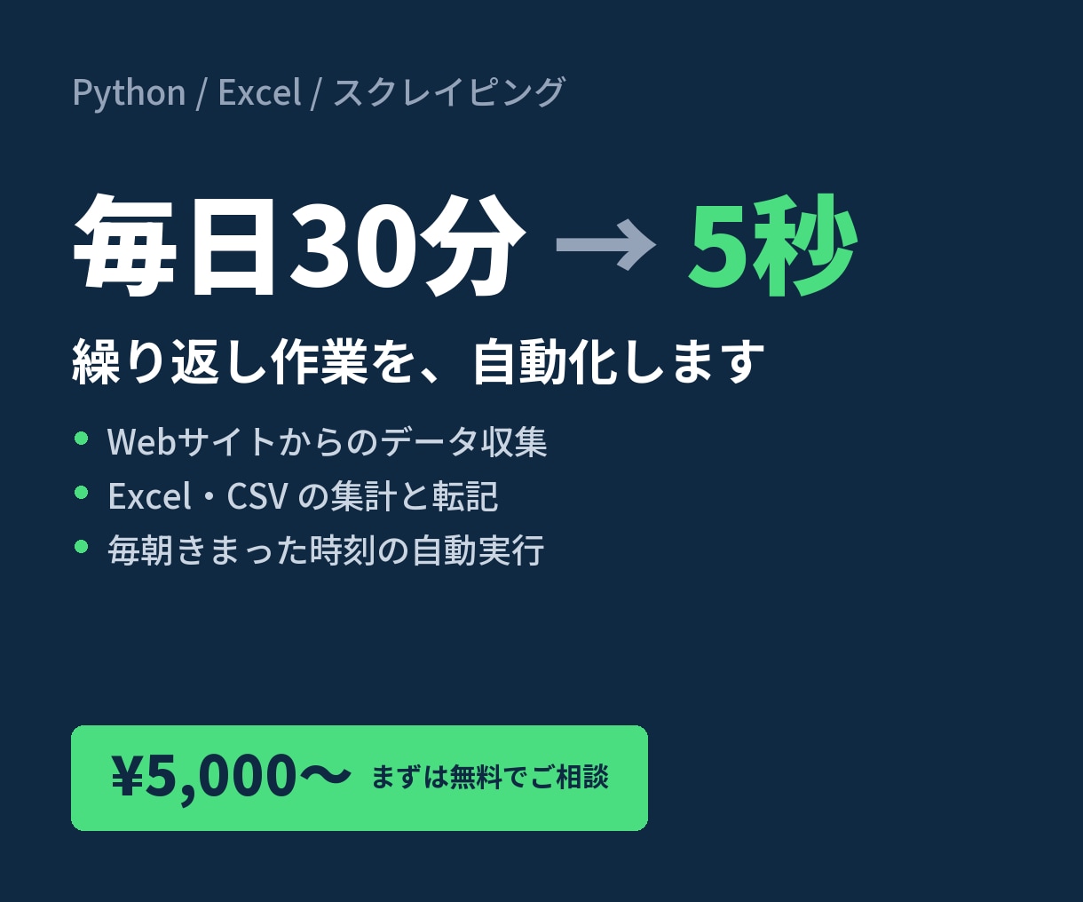 Pythonで面倒な繰り返し作業を自動化します 購入前に、実際のデータで動かしてお見せします イメージ1