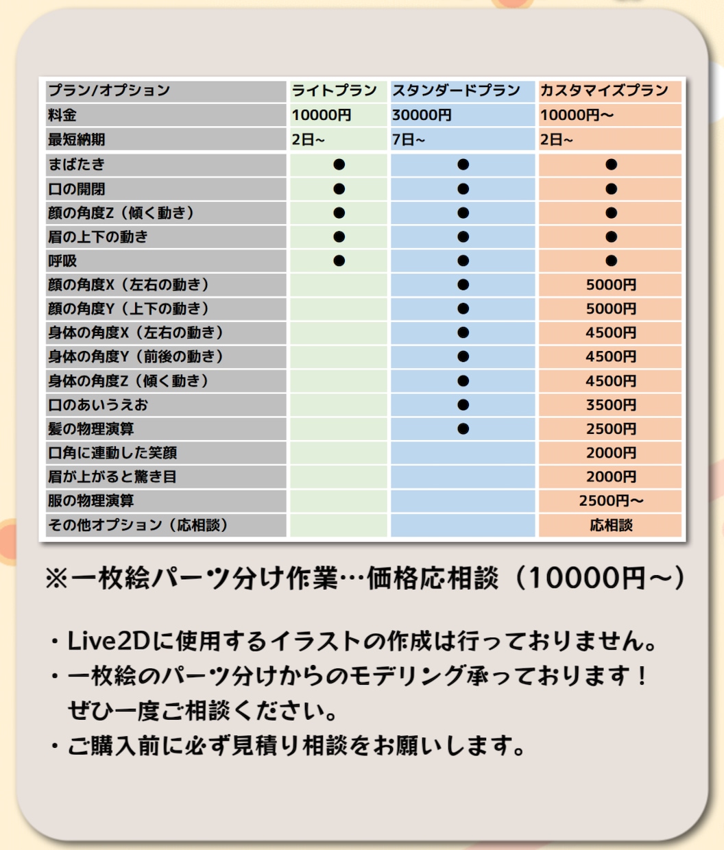 一枚絵パーツ分けから！Live2Dモデル制作します 導入まで迅速にサポート致します！ イメージ3