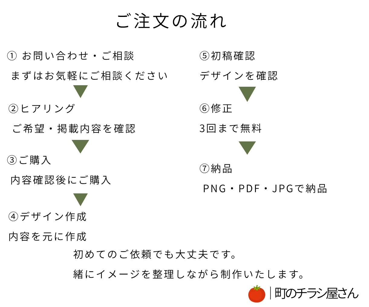 魅力が伝わる集客チラシを制作します 個人店・小さなお店の集客チラシを制作します イメージ5