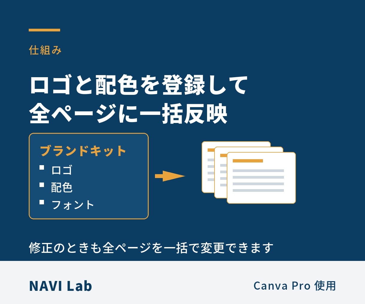 営業資料・提案書をCanva Proで制作します ロゴ・配色を全ページ統一。構成から一緒に整理します イメージ2