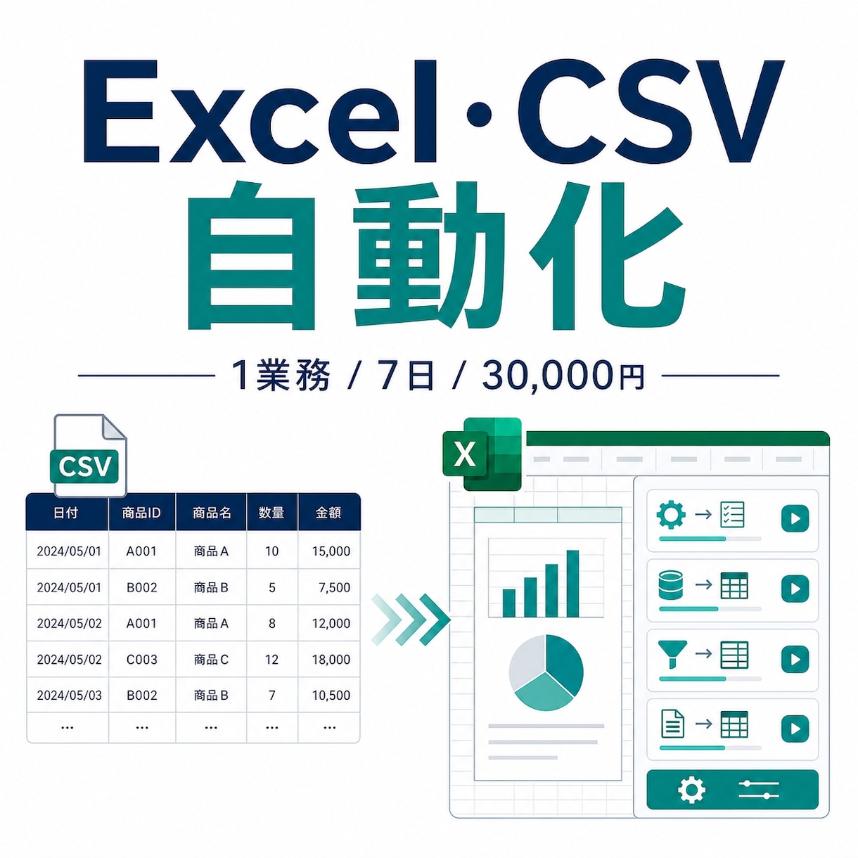 Excel・CSVの定型作業を自動化します 1業務を7日で小型ツール化します イメージ2