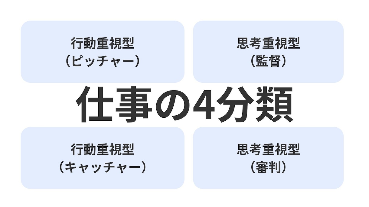 個性心理学でクイック適性診断します 個性心理学インストラクターによる、あなたの個性の見える化 イメージ6