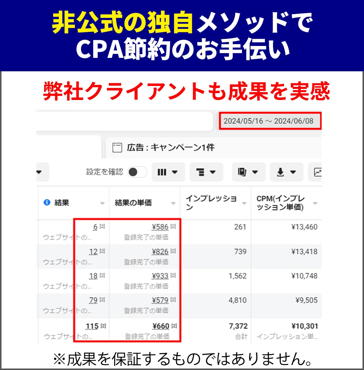 少額OK｜Instagram広告の運用代行します 非公式の運用メソッドでCPA節約運用を実現｜マンツーマン対応 イメージ3
