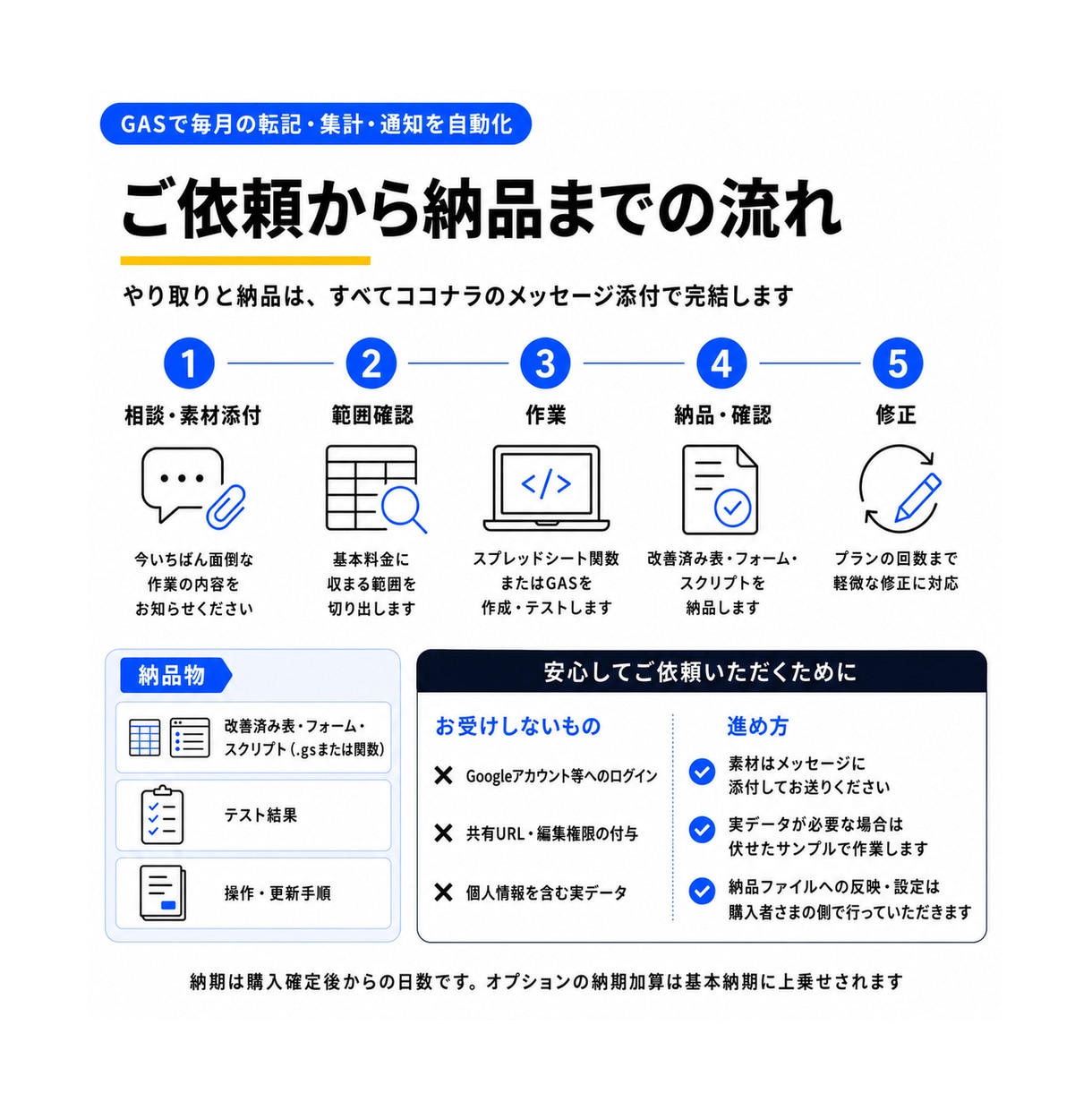 GASで毎月の転記・集計・通知を自動化します 入力から出力まで、決めた1つの業務フローを自動化します イメージ4