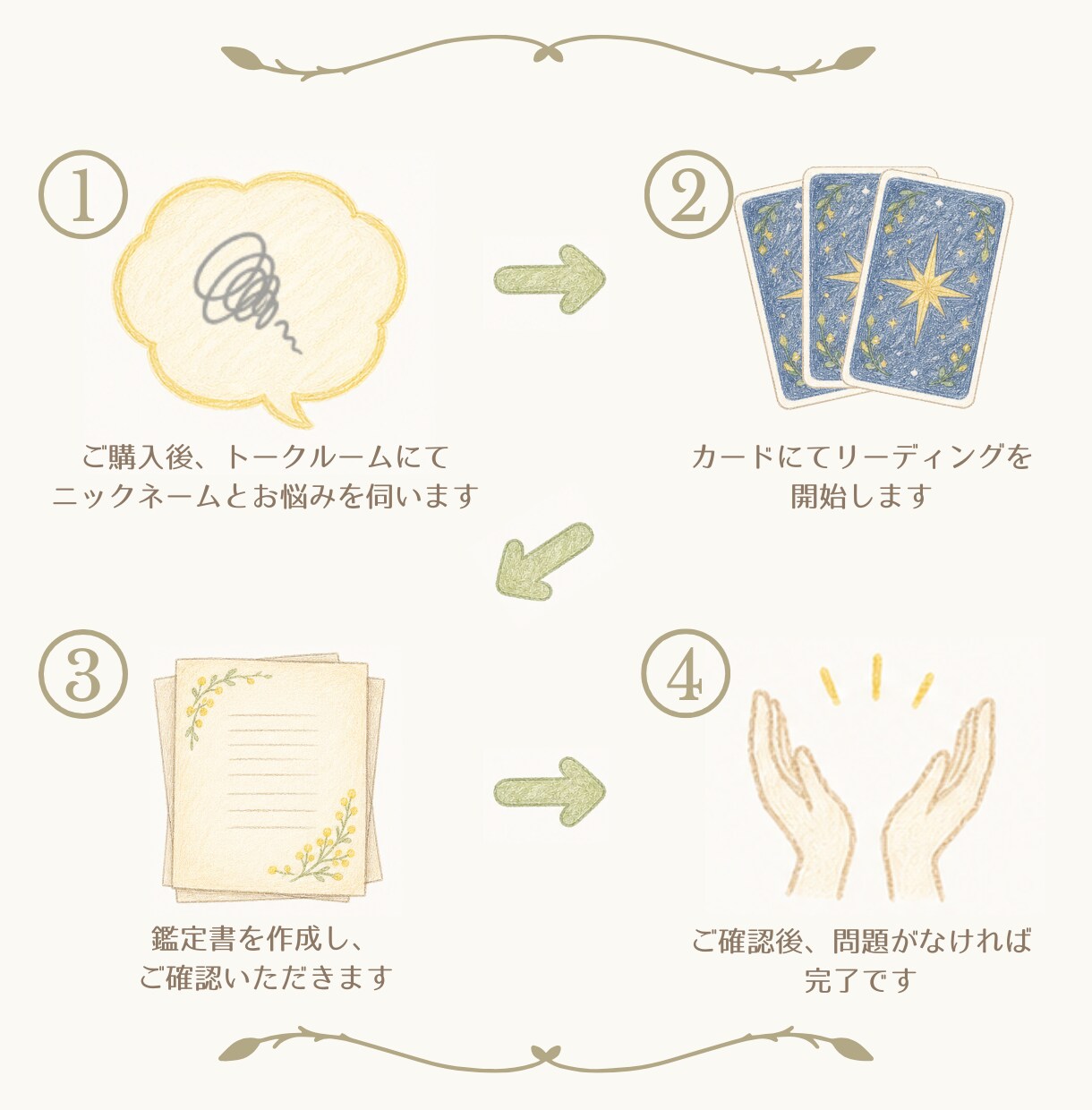 人間関係のお悩みをタロットで読み解きます 見えない本音や関係の流れをカードから読み取ります イメージ6