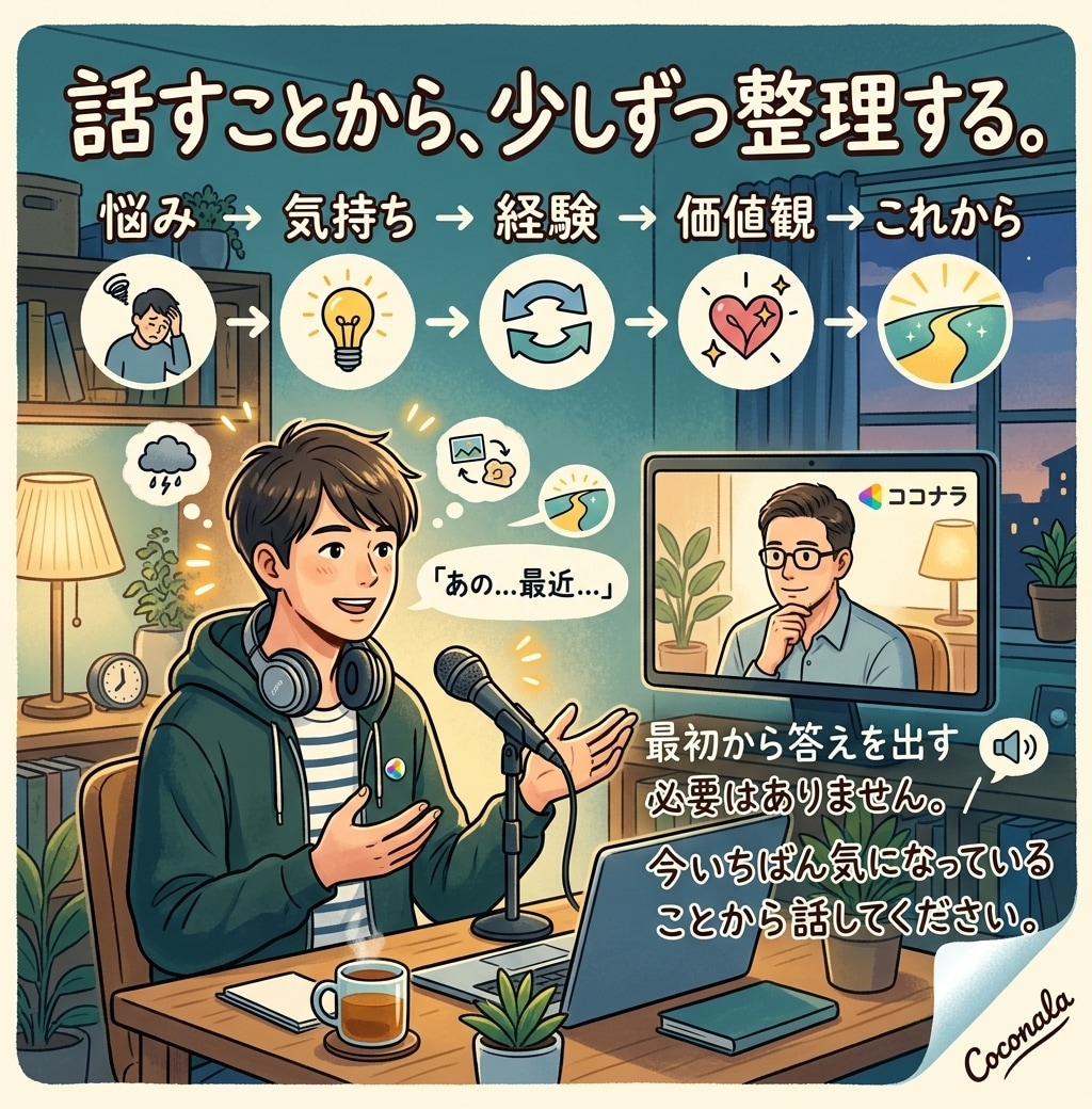 何がしたいか分からない悩みを一緒に整理します あなたの中にある「自分はどうしたい？」を一緒に探します。 イメージ4