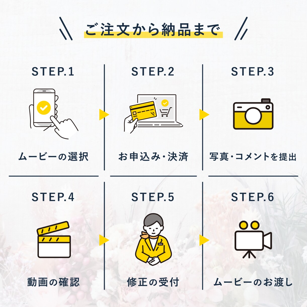 前撮り写真をおしゃれ演出したムービー作成します 演出にこだわった、ワクワク感高まるオープニングムービーです イメージ4