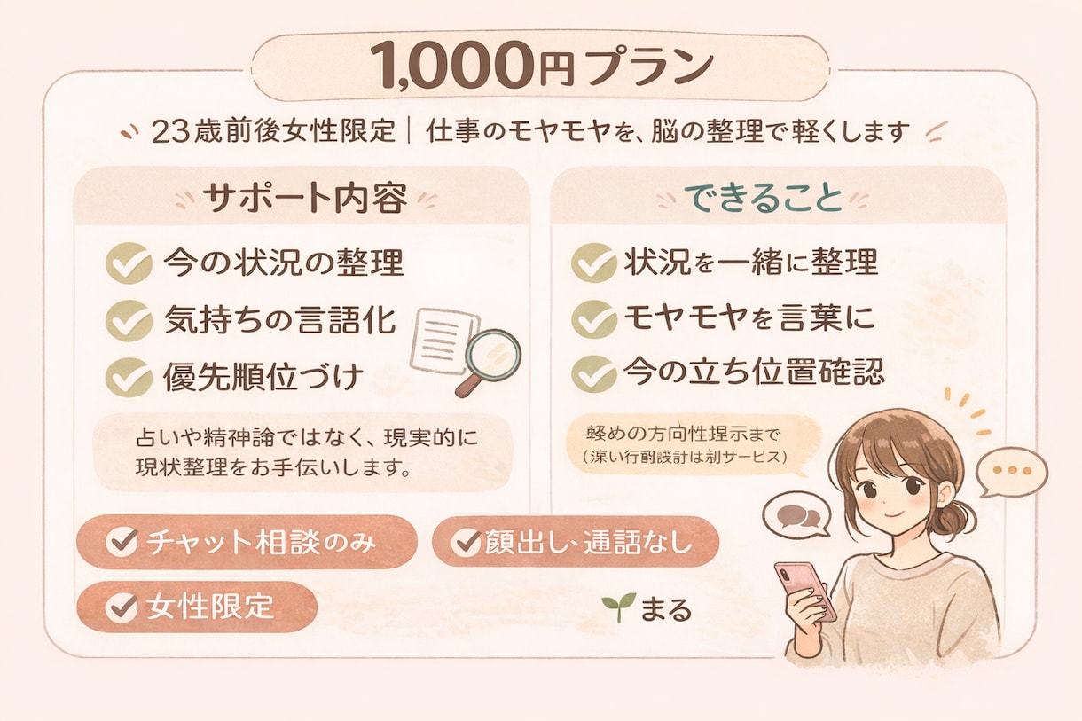 仕事のモヤモヤを脳の整理で軽くします 【23歳前後女性限定】チャット相談 イメージ3