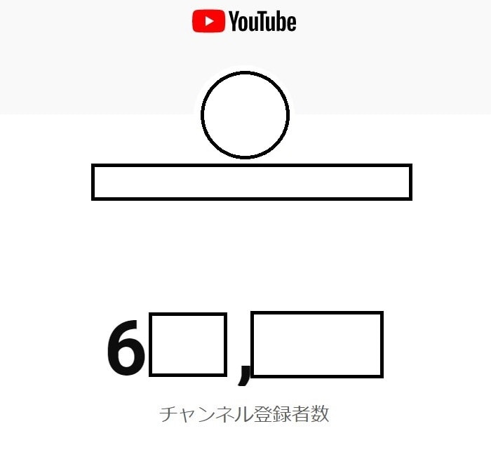 収益で生活したい方YouTubeチャンネル育てます 再生回数伸び■5万円相当サービスが無料で付属■終了後も使用可 イメージ3